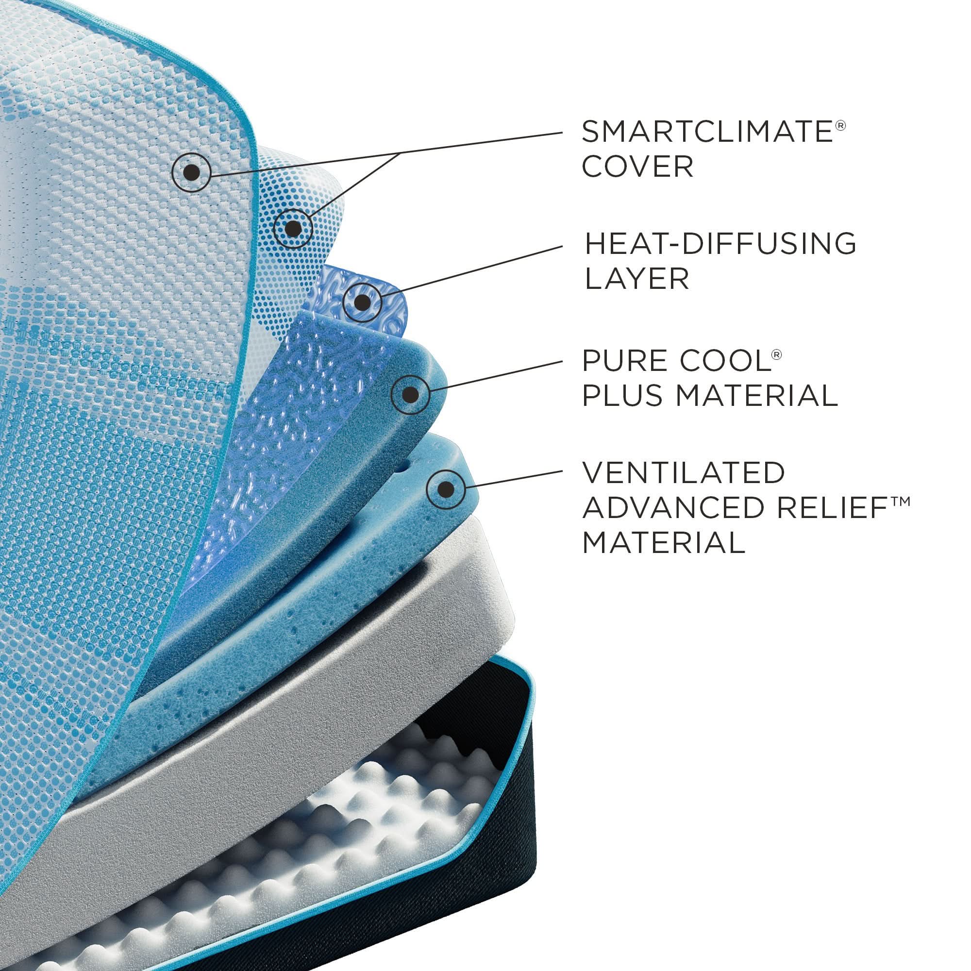 Tempur-Pedic® LuxeBreeze® Soft - Image 3