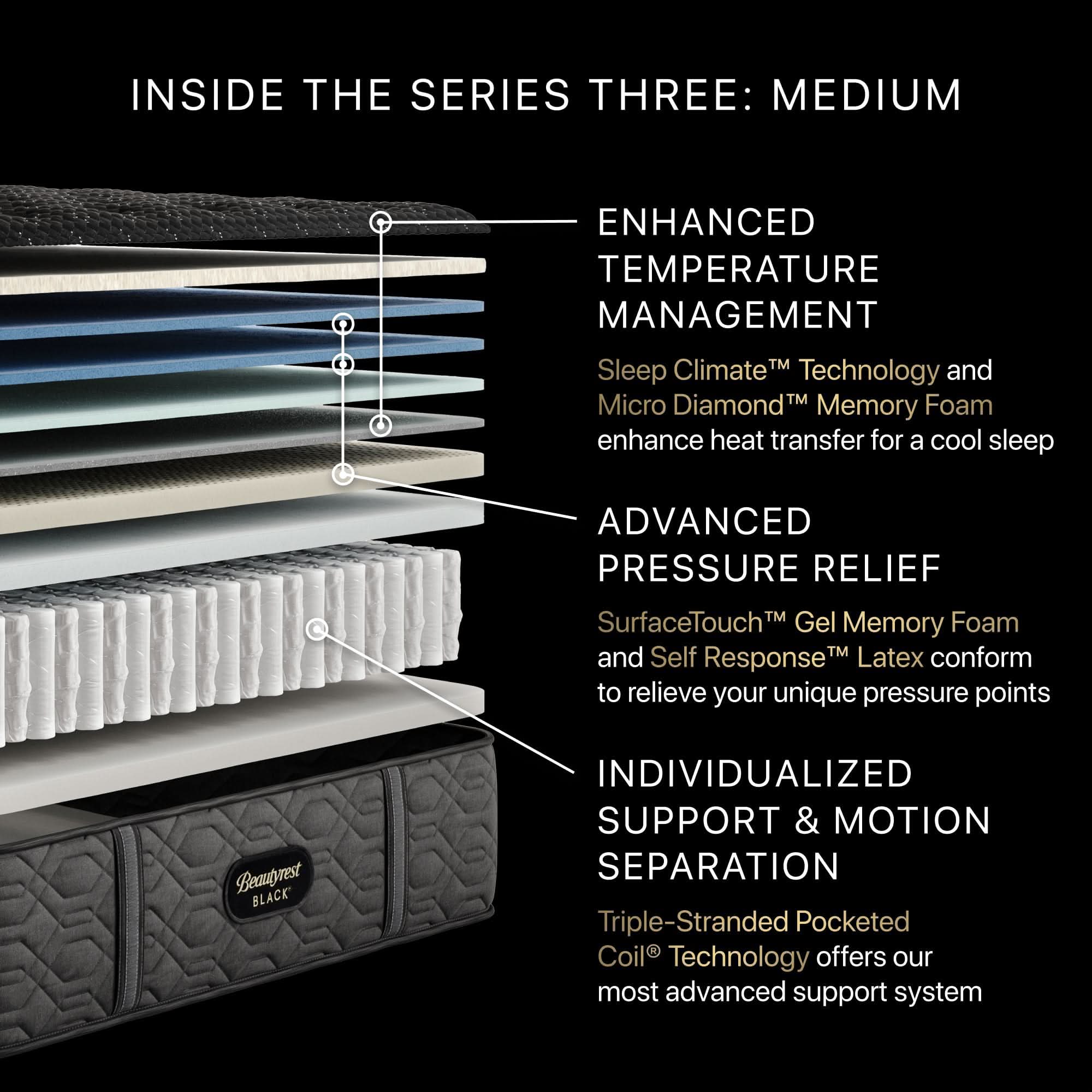 Beautyrest Black Series Three Medium - Image 7