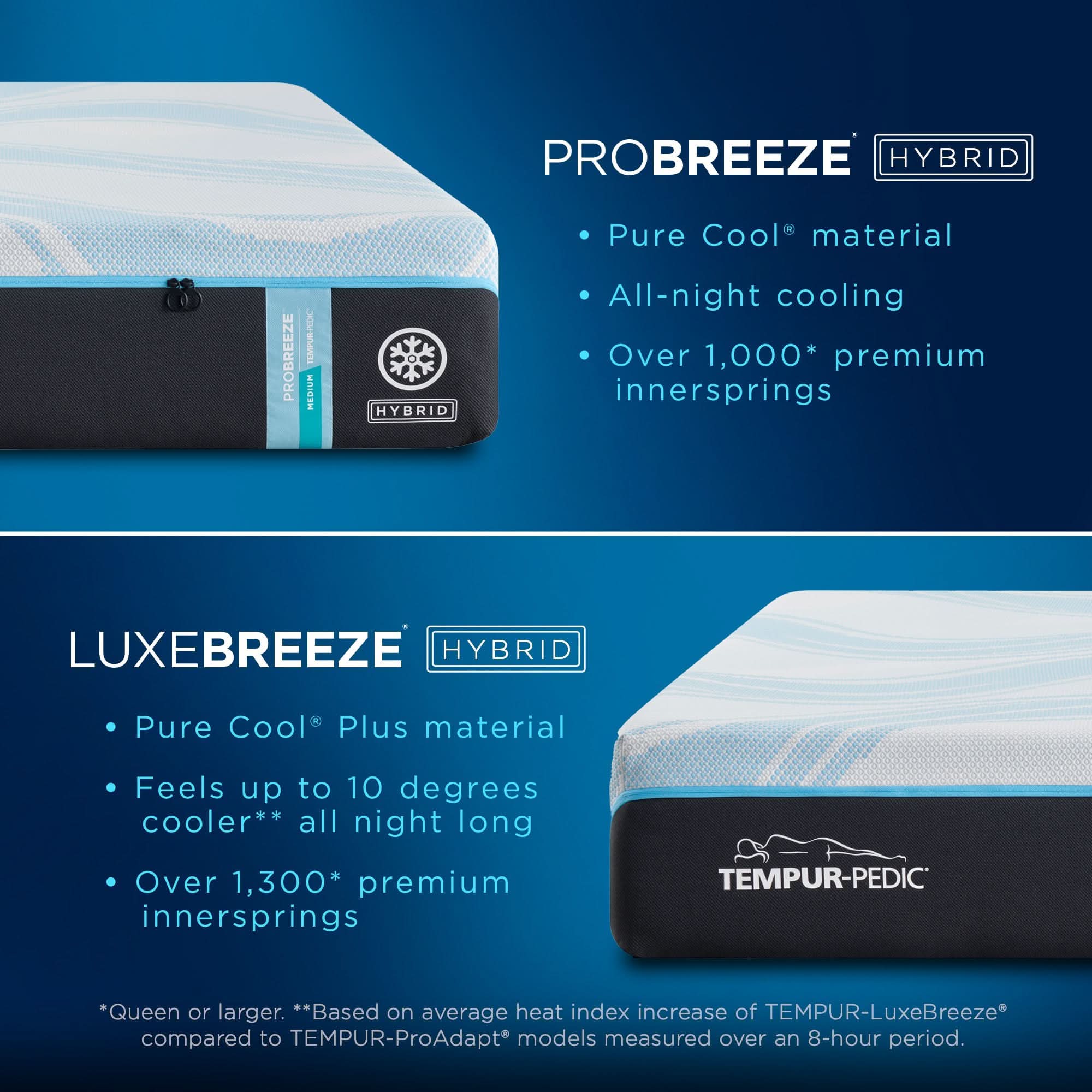 Tempur-Pedic® ProBreeze® Medium Hybrid - Image 7